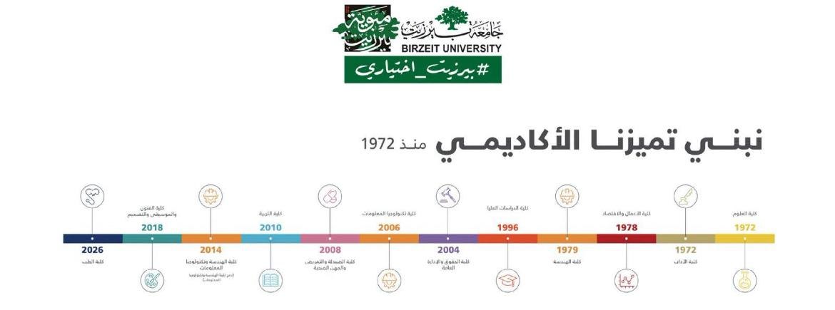 جامعة بيرزيت — 1